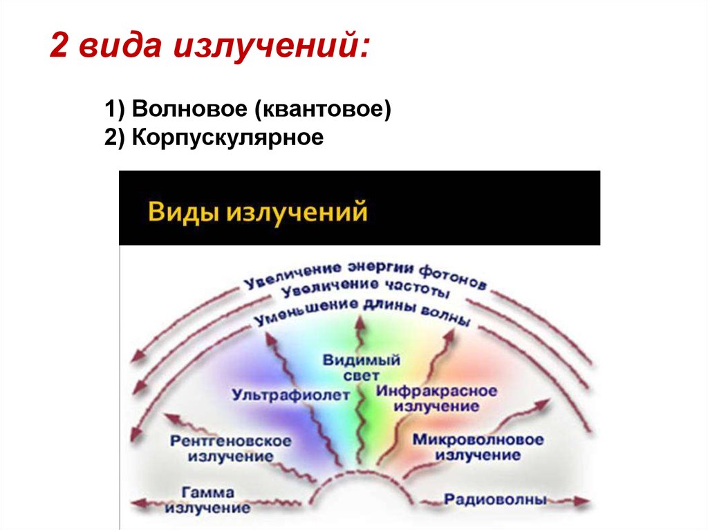 Корпускулярные лучи