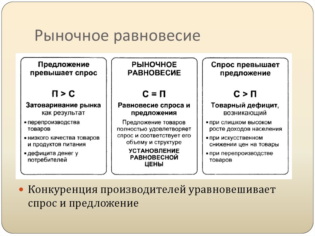 Рынок соответствующий положению. Спрос превышает предложение. Когда спрос превышает предложение это. Ситуация на рынке, когда спрос превышает предложение. Спрос превышает предложение это рынок.