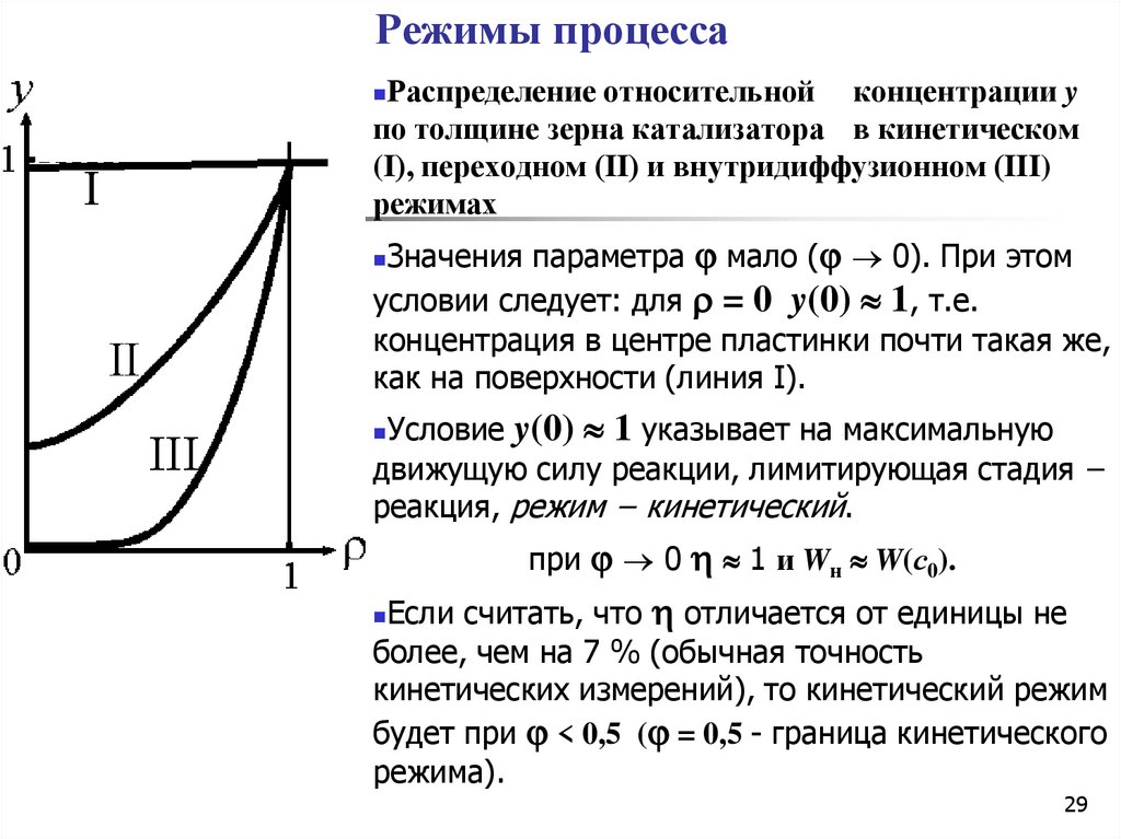 Режим процесса