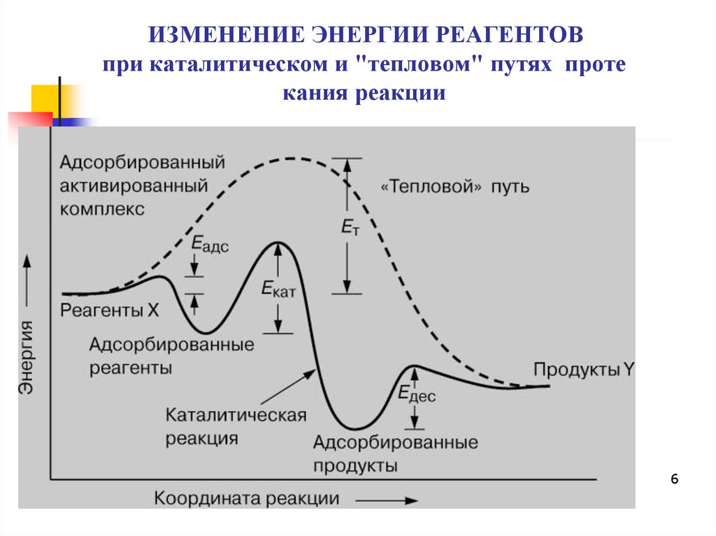 Скорость изменения энергии