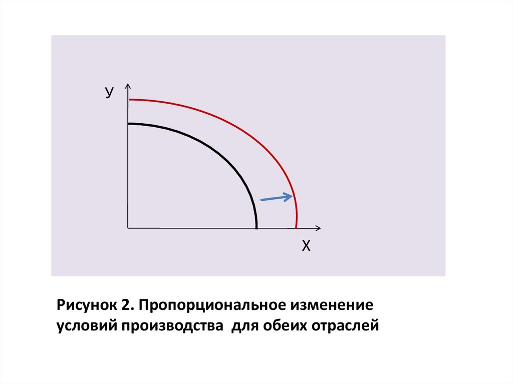 Изменяется пропорционально