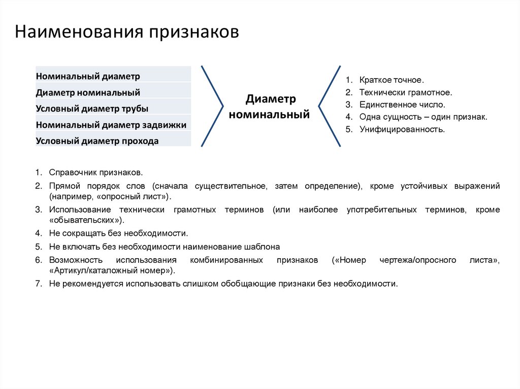 Признаки номера