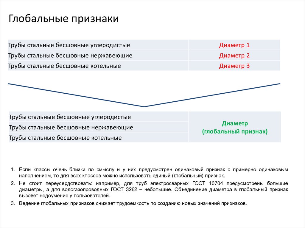 Признаки мирового рынка. Признаки глобальных. Признаки мирового глобального Медиа порядка.