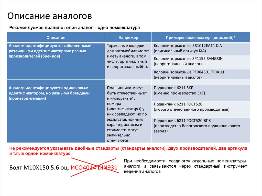 Аналог тендера