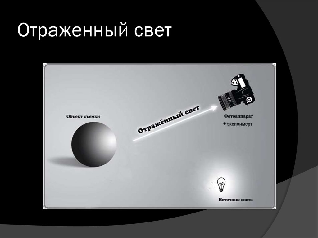 Объекты отражаемые. Отраженный свет. Отражение света от предмета. Отраженный свет от объекта. Отраженный источники света.