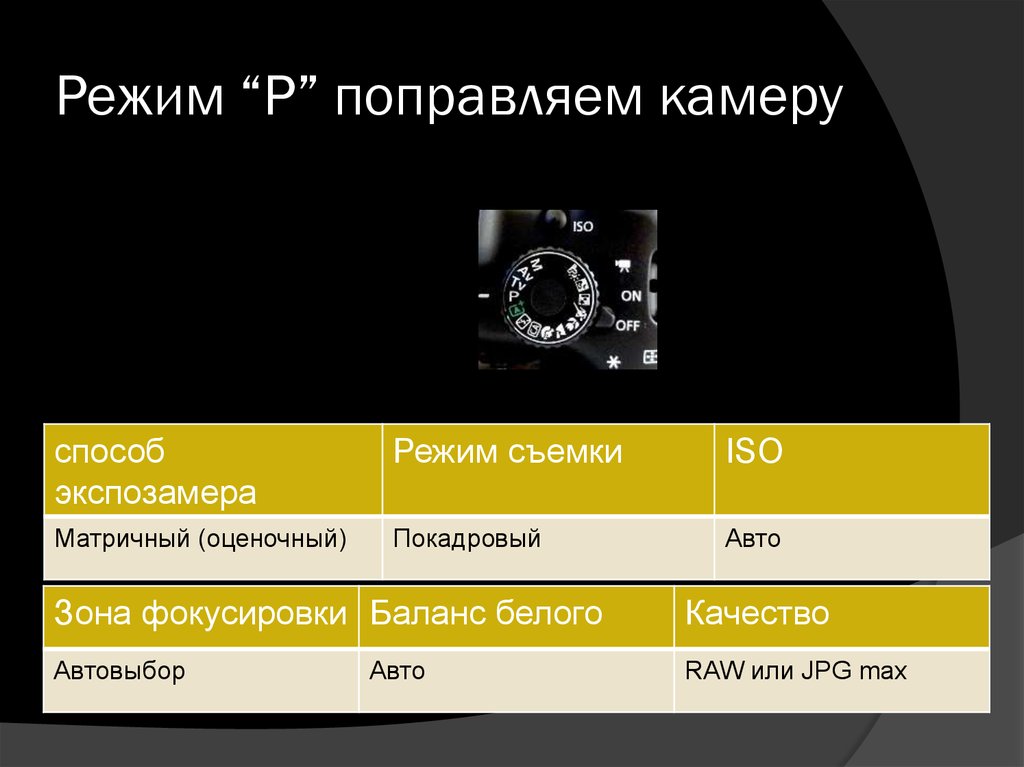 Режимы фотоаппарата. Режим p на фотоаппарате. Режим п на фотоаппарате. Покадровый режим съемки. Лучший режим экспозамера.