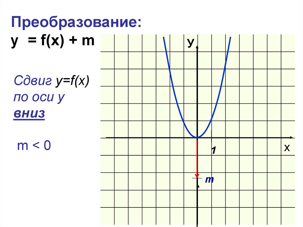 Построй график функции y 9 х