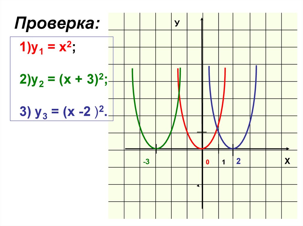 Функция 9 кл. Построение графиков квадратичной функции 9 класс. Графики квадратичной функции 9кл.. Построение Графика квадратичной функции 9 класс. График квадратичной функции 9 класс.