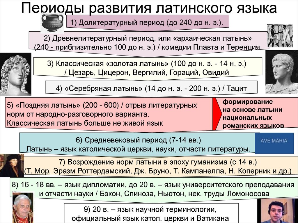 Этапы развития латинского языка презентация