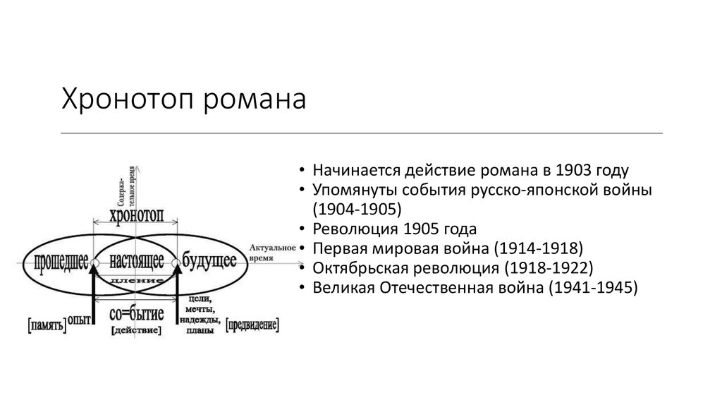 Доктор живаго схема героев