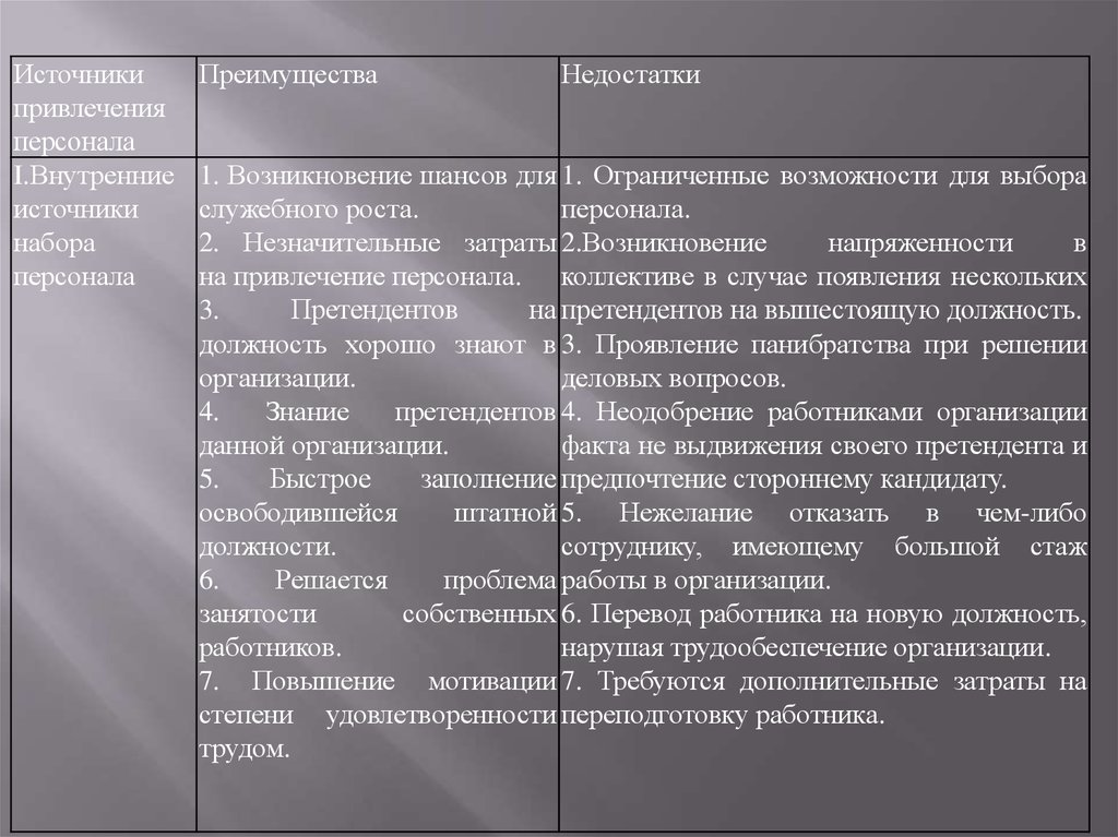 Собственная занятость. Недостатки внутренних источников привлечения персонала. Источники привлечения персонала в организацию. Достоинства внешних источников привлечения персонала. Внешние источники привлечения персонала преимущества и недостатки.