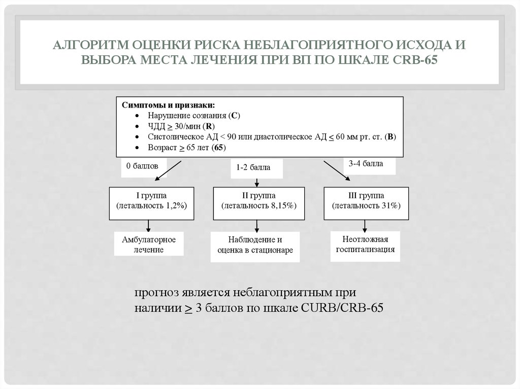 Оценка алгоритмов