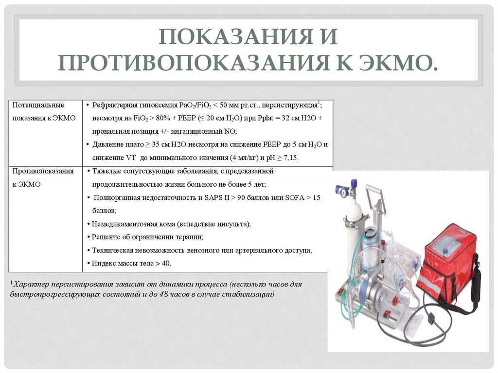 Двухсторонняя пневмония карта вызова