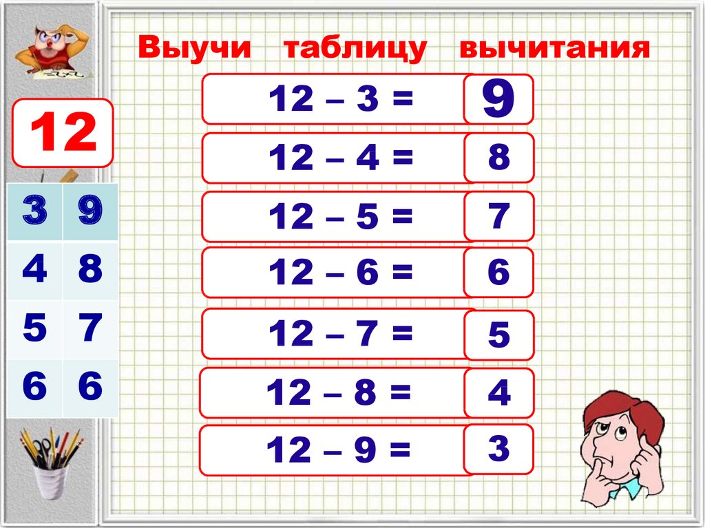 Табличное вычитание 1 класс школа россии презентация 12 5