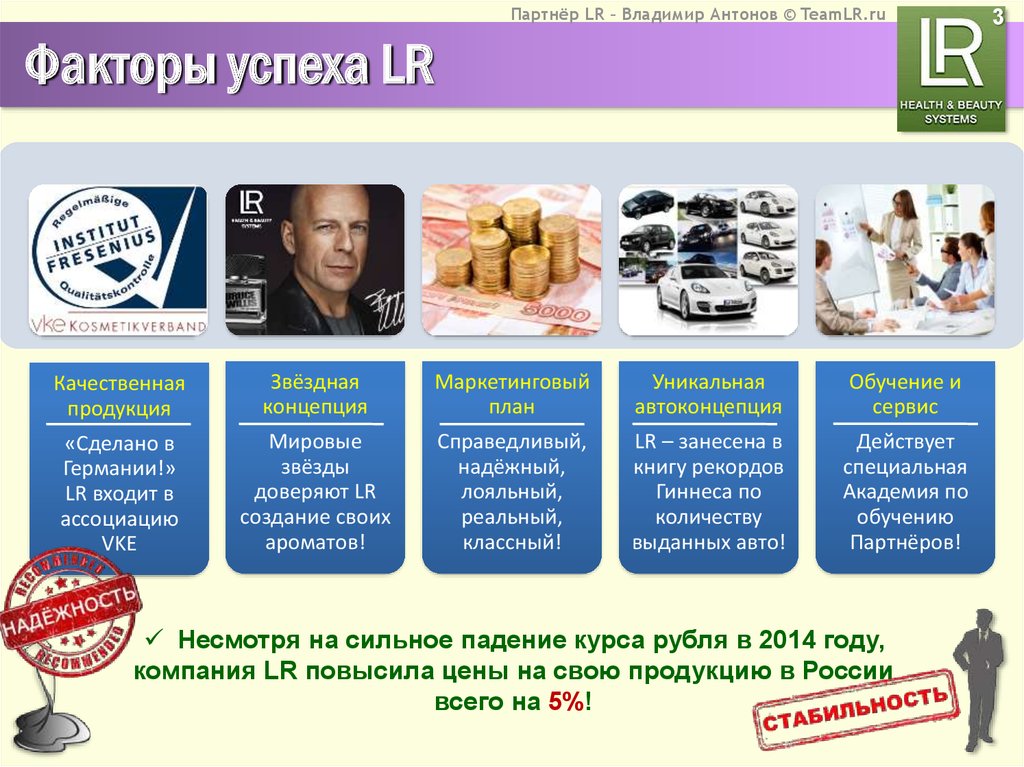 Маркетинг план компании lr