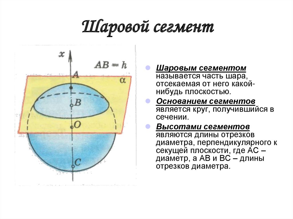 Площадь объема сферы