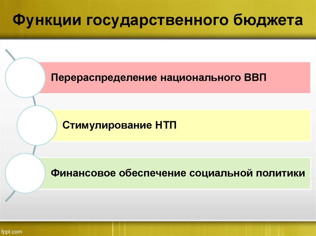 3 функции бюджета. Госбюджет функции госбюджета. Функции государственного бюджета. Понятие и функции государственного бюджета. Функции выполняемые в гос бюджетом.