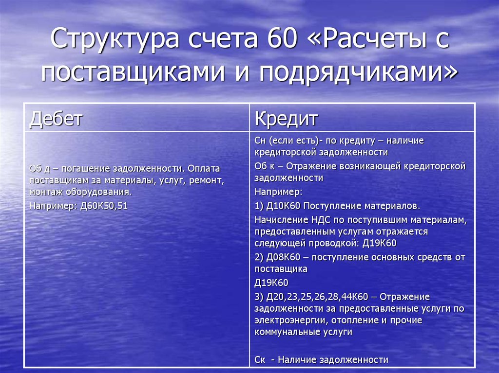 План счетов расчеты с поставщиками и подрядчиками