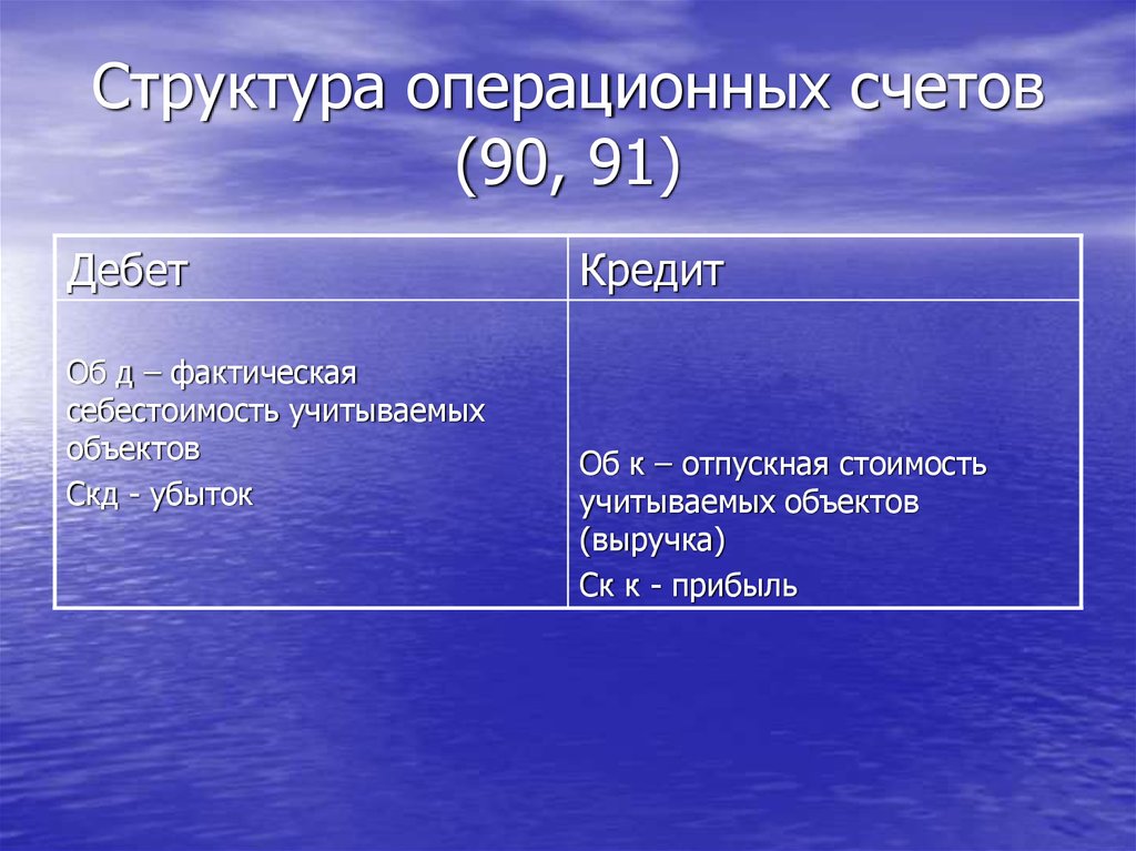 Счет 91