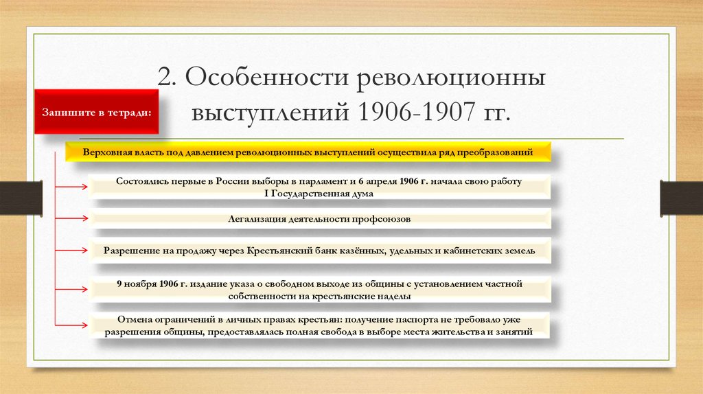 Реферат: Госдума и Госсовет в период с 1905 по 1917 гг.