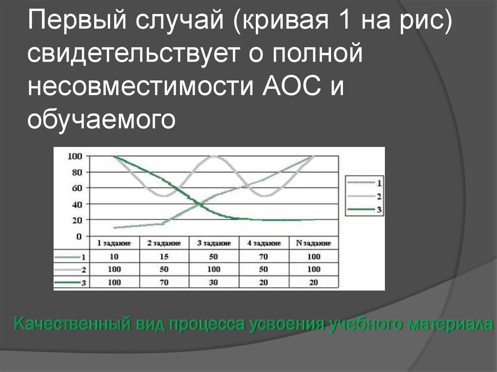 Что такое аос карта