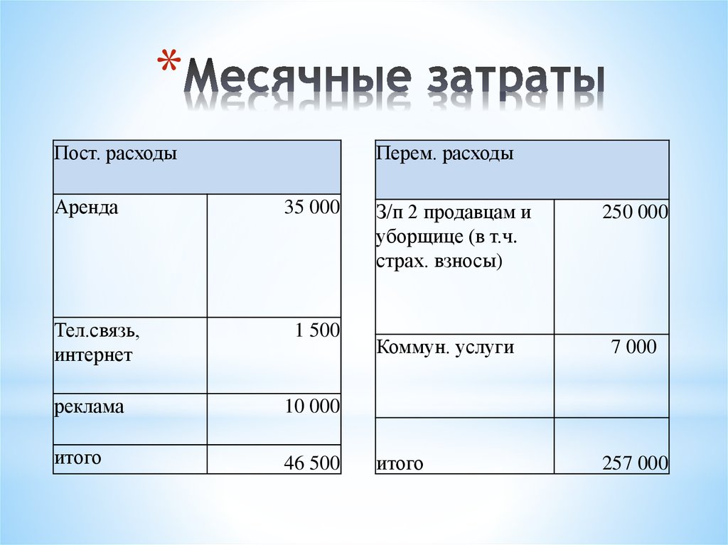 Определите месячный расходы. Месячные затраты таблица. Месячные расходы. Месячные расходы семьи. Как рассчитать месячные траты.