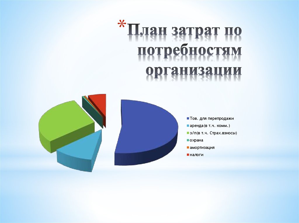 Организационный план зоомагазина