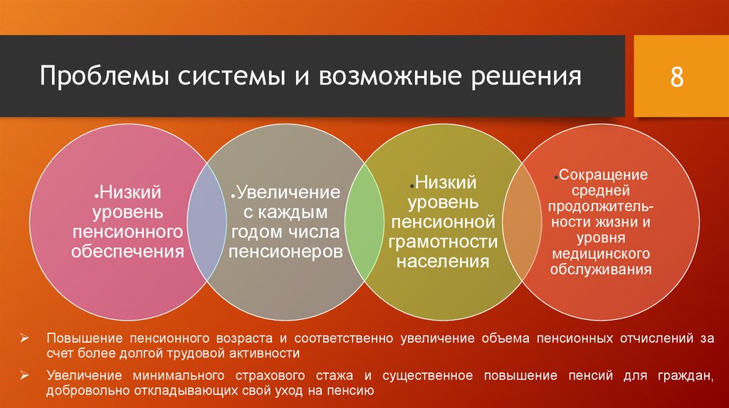 Система проблем. Низкий уровень пенсионной грамотности населения. Проблемы системы. Возможные решения. Статистика уровня пенсионной грамотности.