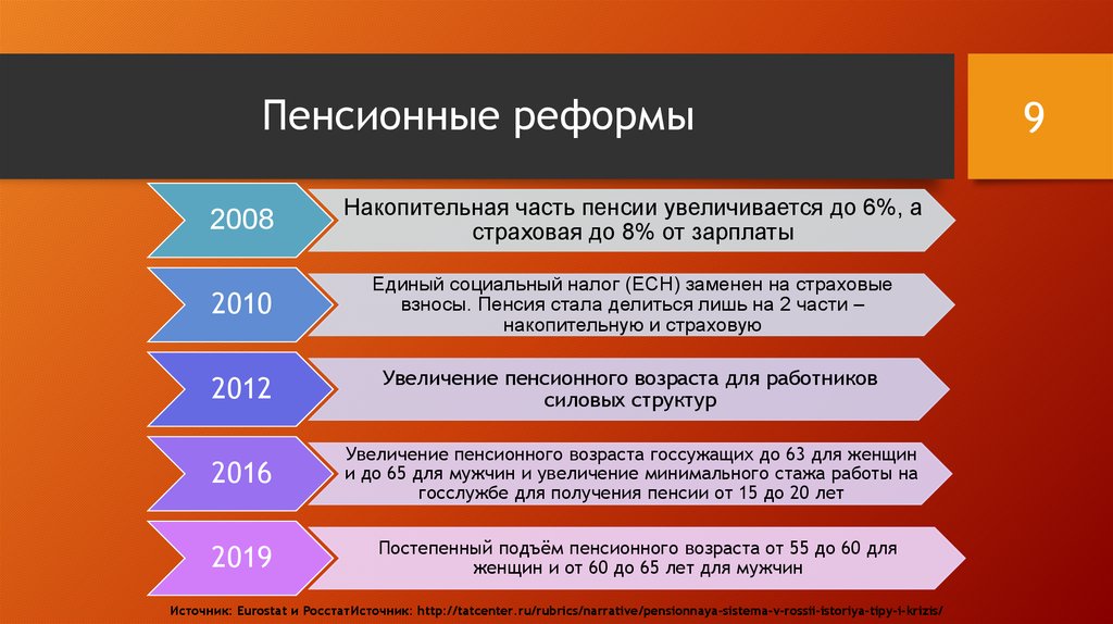 Новые реформы в россии 2024