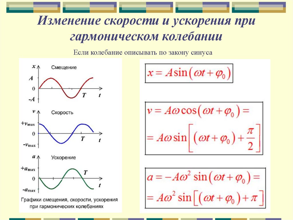 Физика 9 гармонические колебания