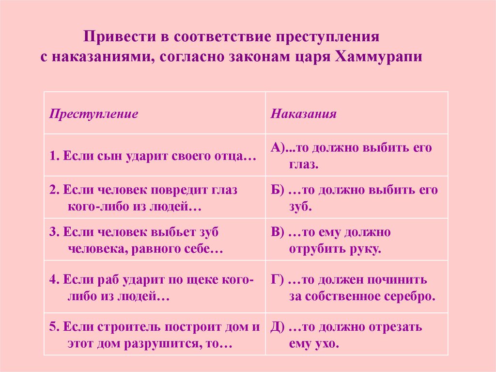 Установите соответствие правонарушений и наказаниями