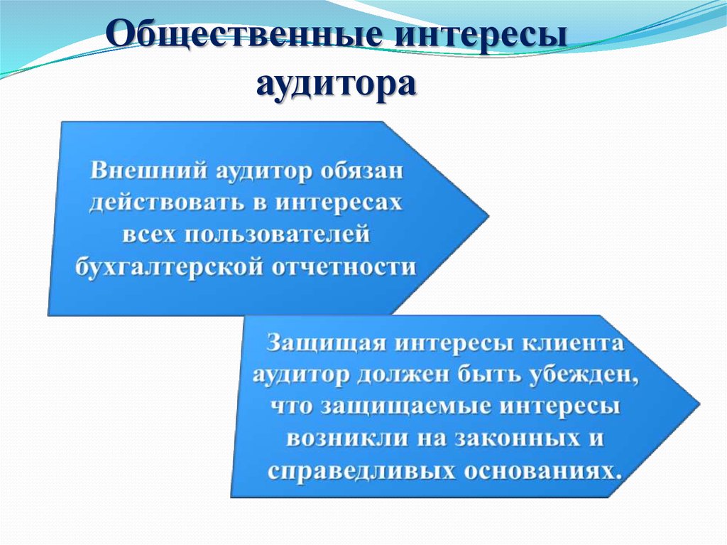 Социальные интересы обществе. Общественные интересы. Аудит презентация. Аудит и аудиторская деятельность презентация. Аудитор для презентации.