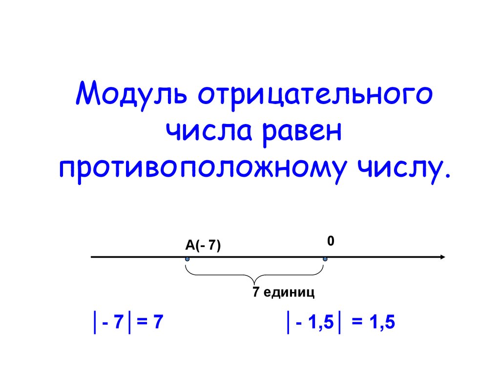 Модуль числа отрицательным числом быть. Модуль числа. Модуль отрицательного числа. Модуль отрицательного числа равен. Модуль положительного числа.