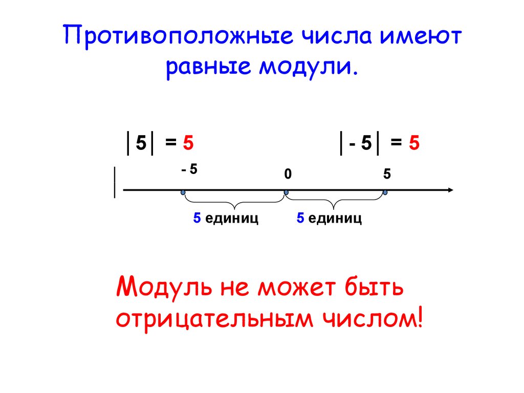 Презентация модуль числа 6 класс виленкин презентация