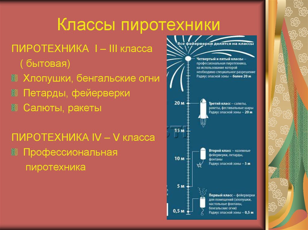 Пиротехника 1 класса опасности. Класс опасности пиротехники. Классы пиротехнических изделий. Пиротехника 3 класса. Пиротехника классы опасности.