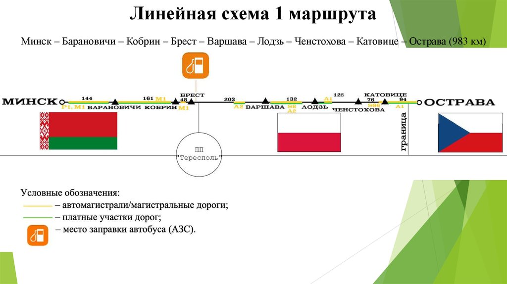 Линейный путь. Линейный маршрут схема. Схема движения автобусов Барановичи. Брест Варшава. Плюсы и минусы линейного маршрута.