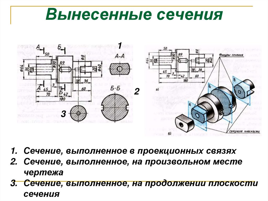 Вынесенный разрез на чертеже