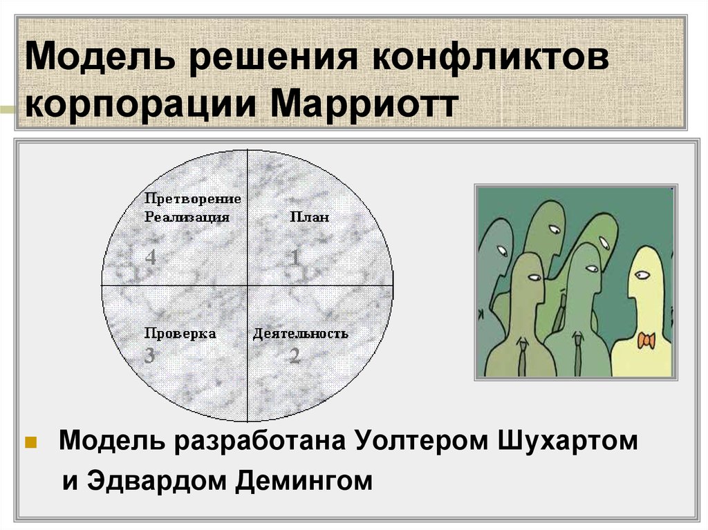 Модель конфликта презентация