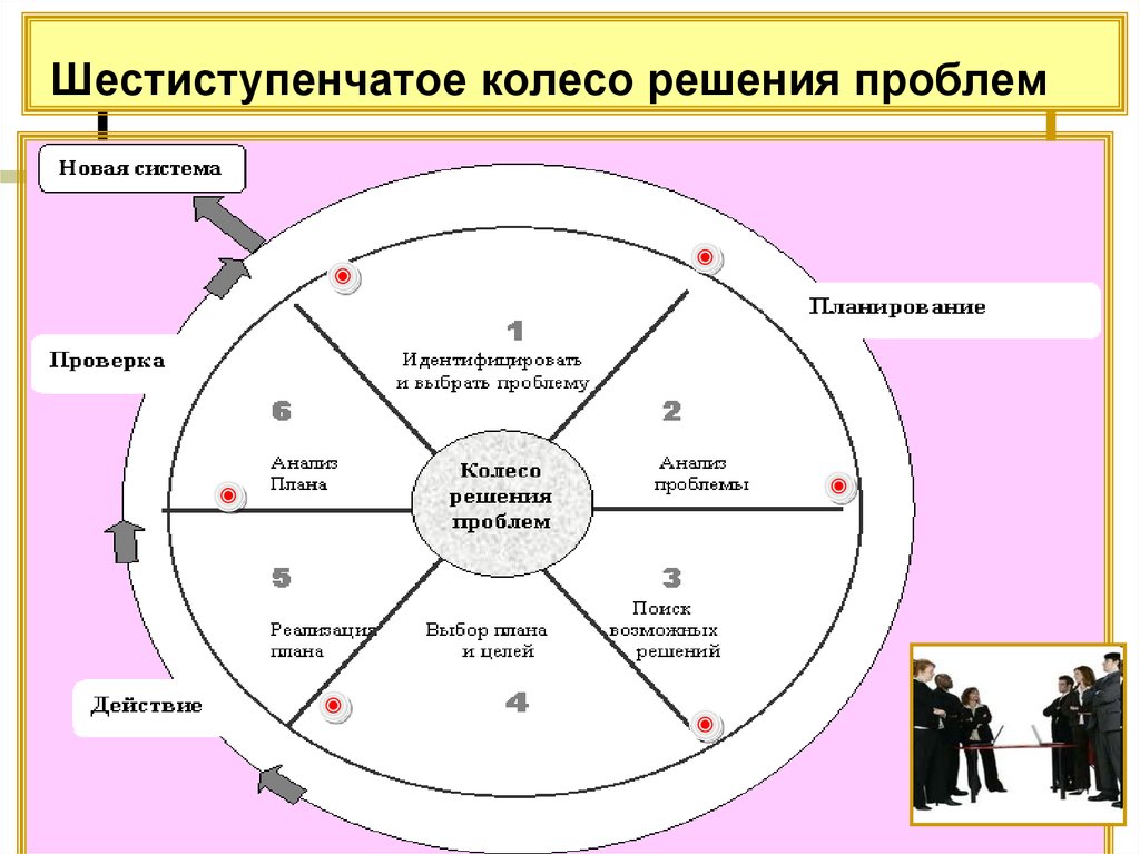 Матримониальные планы что это