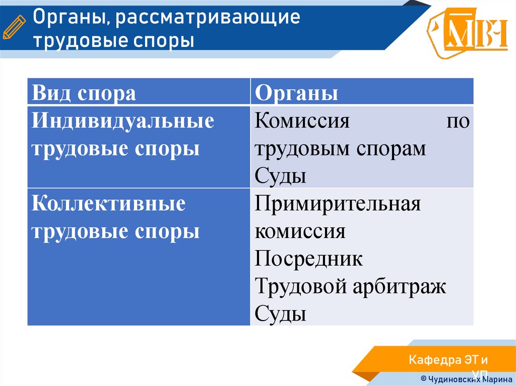 Составьте схему органы осуществляющие рассмотрение трудовых споров