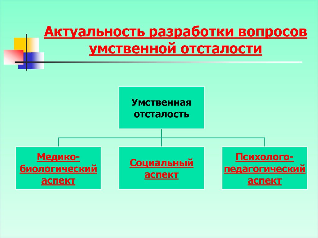 Умственная отсталость понятие этиология систематика презентация