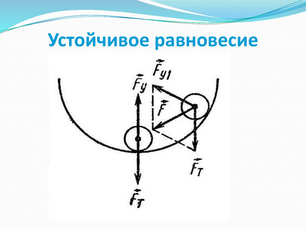 Неустойчивое равновесие рисунок