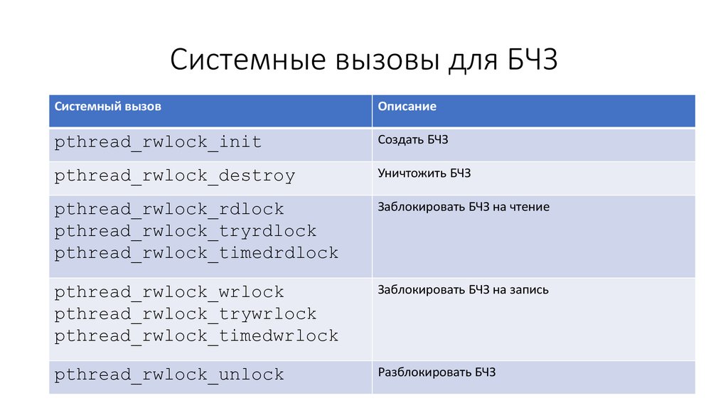 Системные вызовы презентация