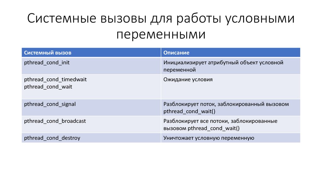 Системные вызовы презентация