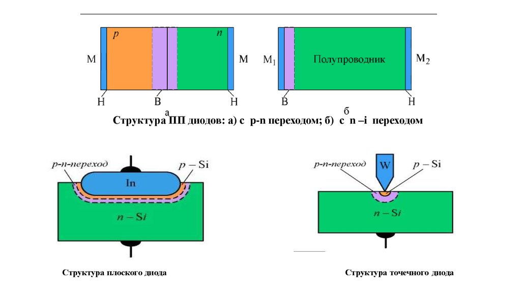 Полупроводники в схеме