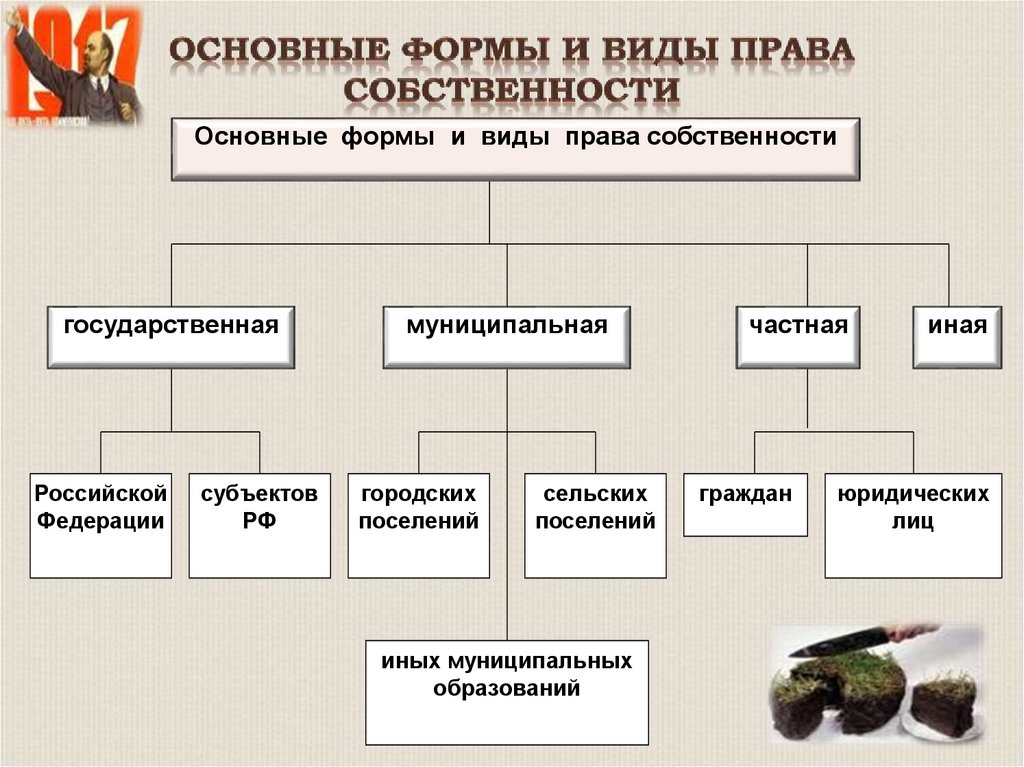 Содержание и форма презентация