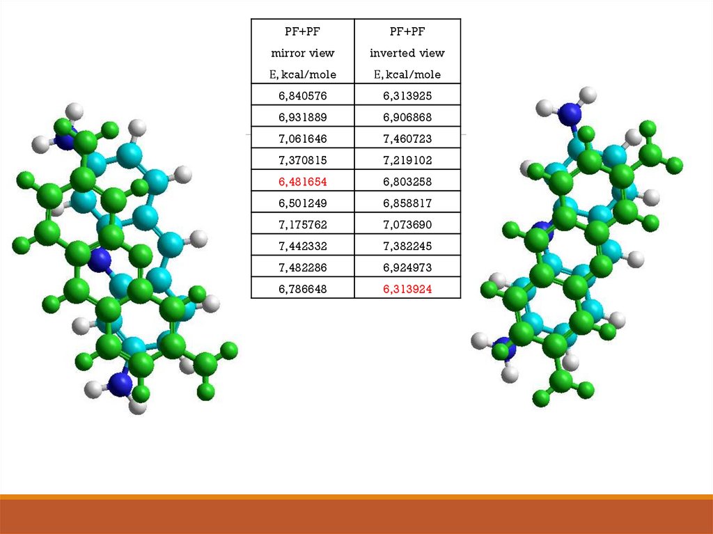 Hyperchem