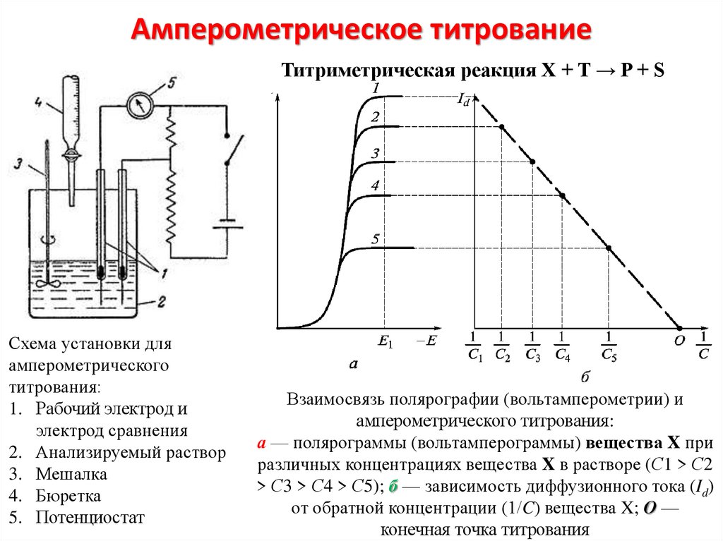 Схема установки для потенциометрического титрования