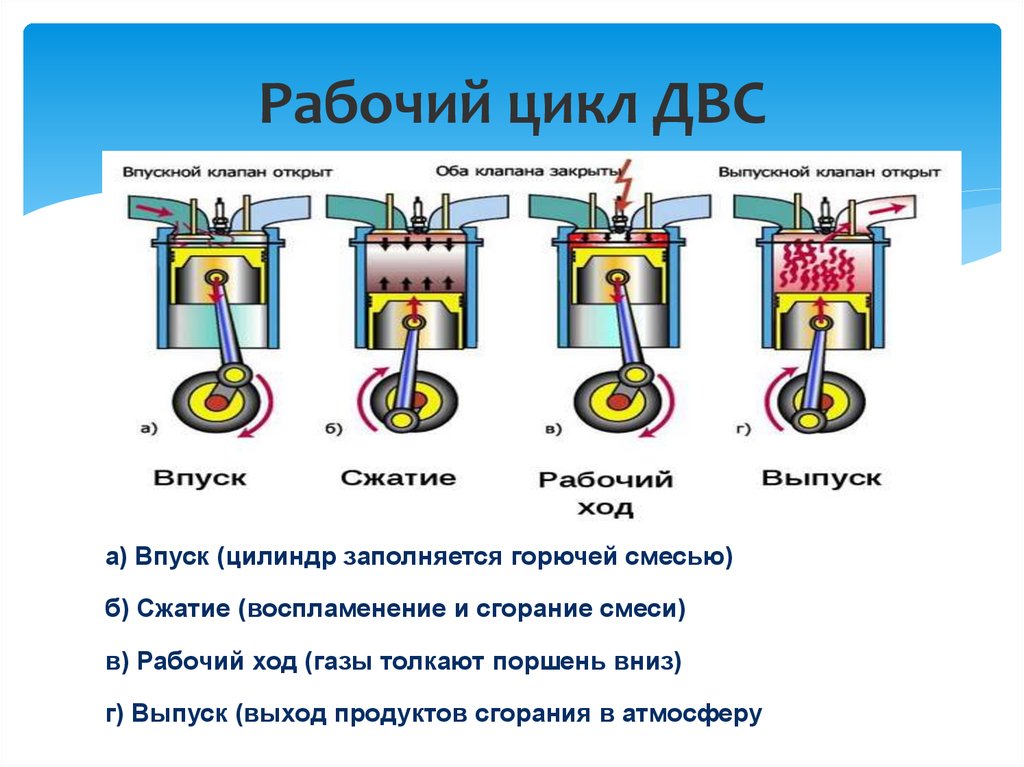 Индивидуальный проект двигатель внутреннего сгорания