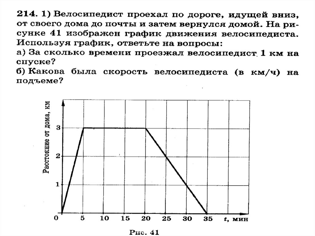 Графики и диаграммы задания и